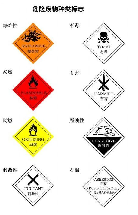 廢活性炭處理 廢活性炭處理